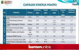IMG-20260220-WA0038-300x191 Setahun Andra Soni–Dimyati, Indikator Makro Banten Tunjukkan Tren Positif