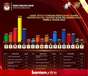 IMG-20260627-WA0007-300x258 Parpol Mulai Susun Struktur hingga Akar Rumput Jelang Pemilu 2029